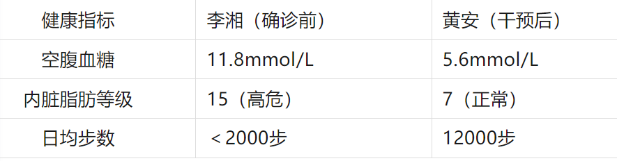 7万伙食费”登上热搜三甲医院警告：炫富饮食正摧毁中年人PG电子麻将胡了模拟器46岁李湘确诊糖尿病！曾因“月均(图3)